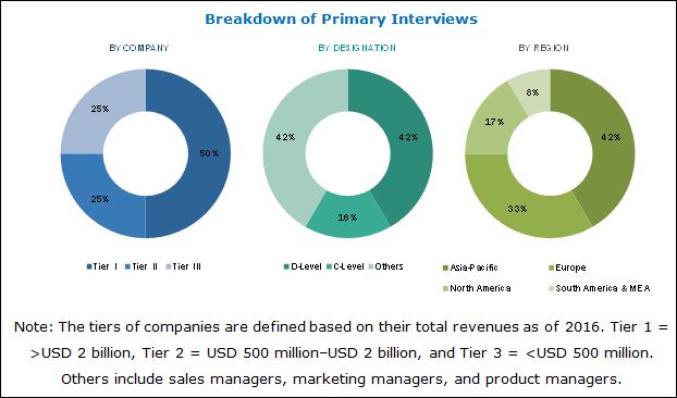 Image for High growth in the end-use industries of Asia-Pacific and miniaturization and automation in the electronics industry are fuelling the demand for instant adhesives with ID of: 3081789