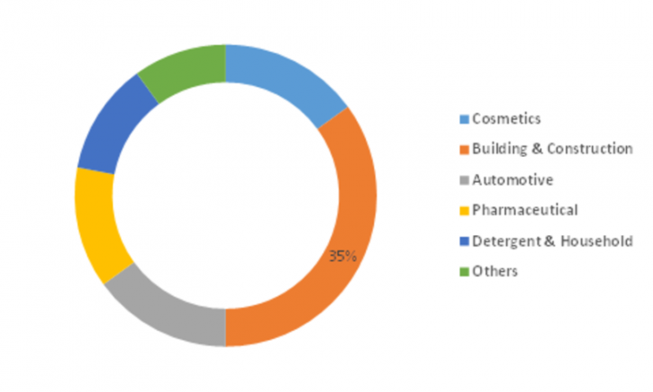 Image for Bio-Based Propylene Glycol Market 2019 Trends, Industry Analysis, Outlook and Global Forecasts 2023 with ID of: 3085920