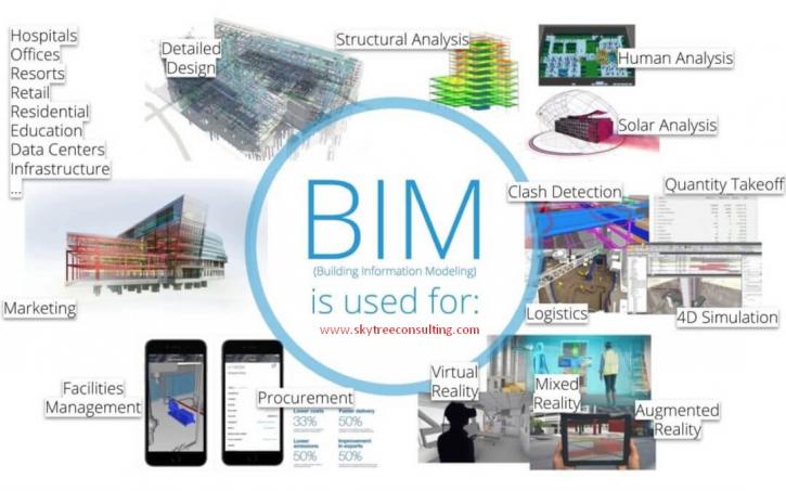 Image for BIM - Building Information Modeling Bangalore - skytreeconsulting.com with ID of: 3089671
