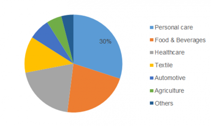 Image for Pipe Coatings Market 2019 | Challenges, Key Players, Industry Segments, Development, Opportunities, Forecast Report 2023 with ID of: 3118768