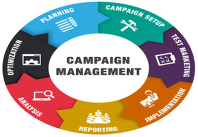 Image for Campaign Management Software Market Proficient Insights 2022 Dominated By Key Players: Campaign Monitor, Sendinblue, Target Everyone, Zoho, IBM, SAS, Adobe, Optmyzr, Oracle, Aprimo, Tune, Percolate, Infor, HubSpot, SAP Hybris with ID of: 3123873