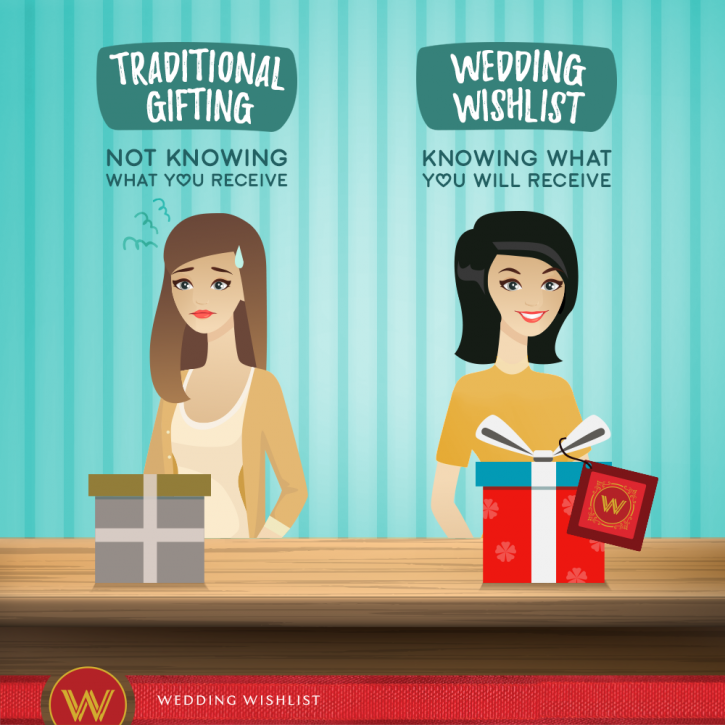 Image for Gift Registry by Wedding Wishlist with ID of: 3125383