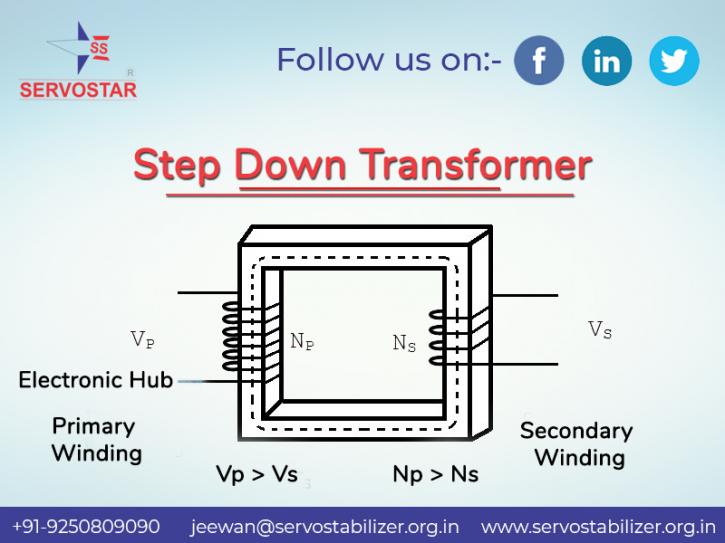 Image for What is a Step Down Transformer? with ID of: 3133008
