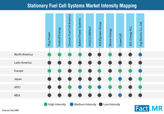 Image for Fuel Cell Market Prospects Bullish as Clean Energy Investments Grow with ID of: 3133883