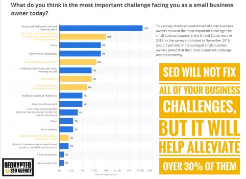 Image for Decrypted SEO Agency Columbus with ID of: 3134709