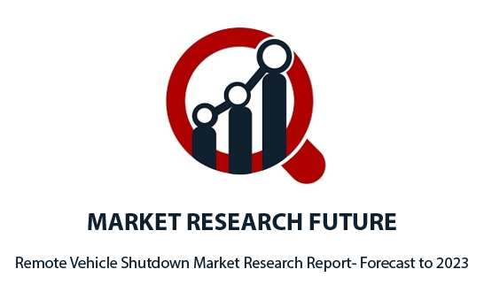 Image for Automotive Position Sensor Market Recent Study including Growth Factors, Applications, Regional Analysis, Top Vendors and Forecast to 2022 with ID of: 3140563