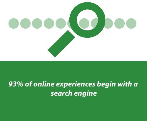 Image for Learning About SEO Services with ID of: 3145849
