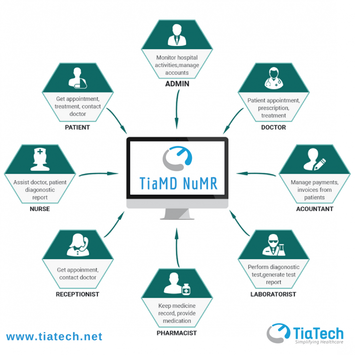 Image for Hospital Management System Software with ID of: 3149100