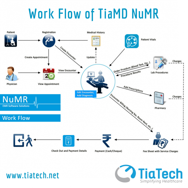 Image for Hospital Management System Software with ID of: 3149102