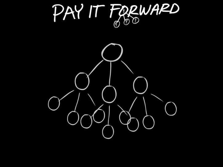 Image for Pay It Forward Movement with ID of: 3161834