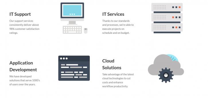 Image for Biz Technology Solutions with ID of: 3168607