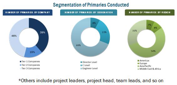 Image for Drilling Waste Management Market Study and Professional In-Depth Industry Analysis 2018 with ID of: 3168744