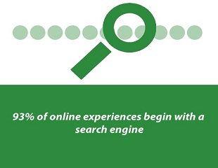 Image for Why Doing Ecommerce SEO is Important? with ID of: 3175344