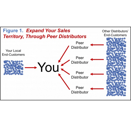 Image for WarehouseTWO, LLC with ID of: 3178765