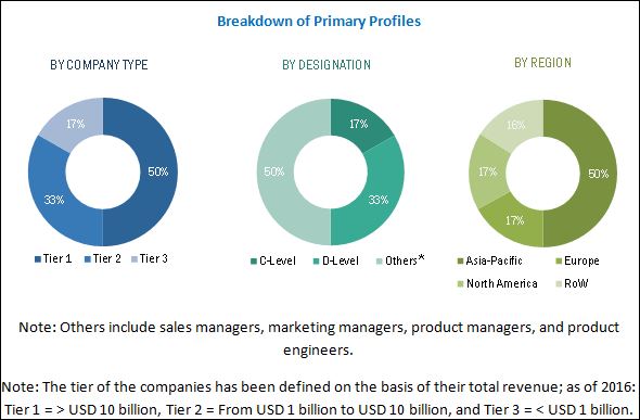 Image for Motor Soft Starter Market Competitive Scenario 2018 to 2022 with ID of: 3180435