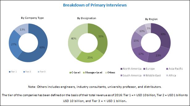 Image for Reservoir Analysis Market Size, Status, Estimation by Expert 2018 to 2022 with ID of: 3183665
