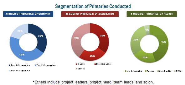 Image for Low Voltage Disconnect Switch Market Outlook 2021, Global Opportunity & Growth Analysis with ID of: 3193453
