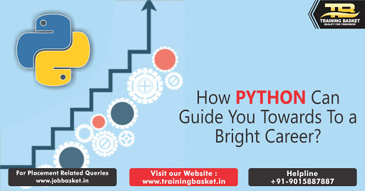 Image for Training Basket-Python industrial training in noida |project based python training in noida with ID of: 3198207
