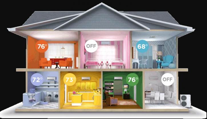 Image for Performance Based Heating & Air with ID of: 3209756
