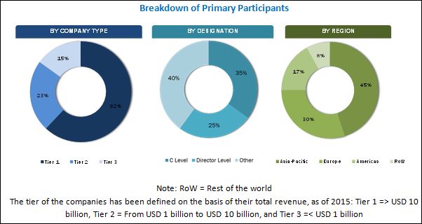 Image for Pressure Pumping Market Dynamics, Scope, Competition, Analysis, Value, Forecast to 2018 with ID of: 3217515