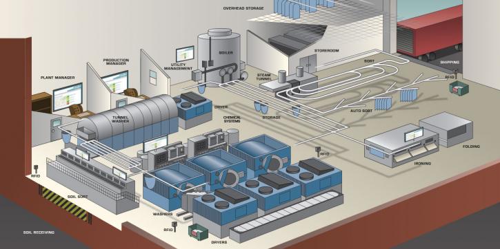 Image for Softrol Systems Inc with ID of: 3221064