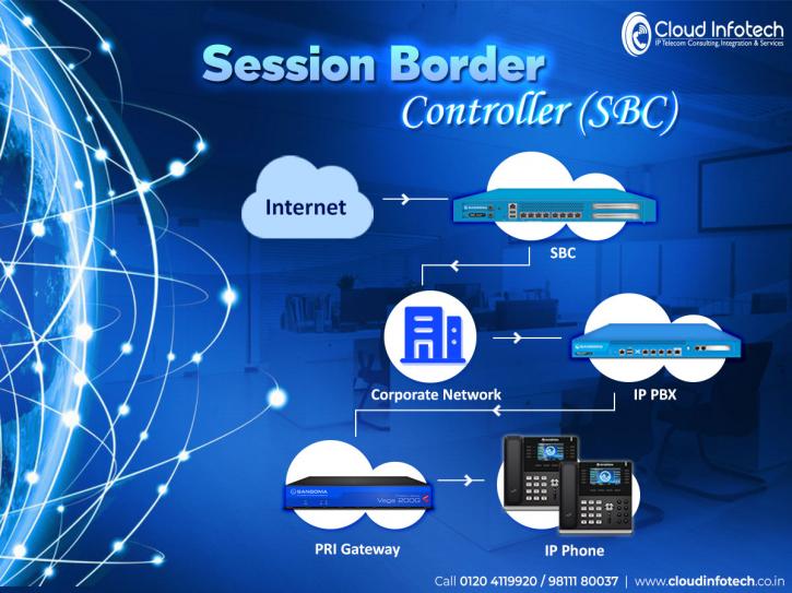 Image for Cloud Infotech offer a session border controller with ID of: 3223382