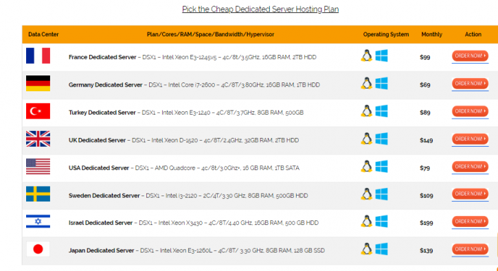 Image for Cheap Dedicated Server Hosting Features with ID of: 3226968