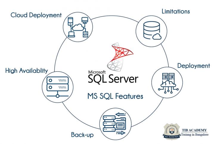 Image for Develop your career with sql with ID of: 3228425