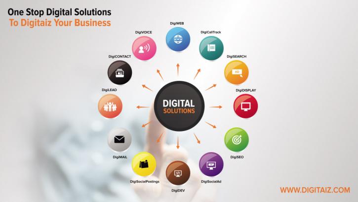 Image for Digitaiz - One Stop Digital Solution with ID of: 3241002