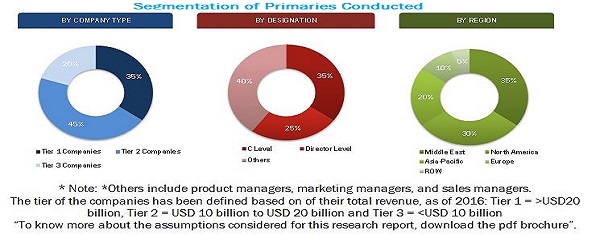 Image for Carbon Capture Sequestration Market Guidelines by Experts 2018 Forecast till 2021 with ID of: 3247521