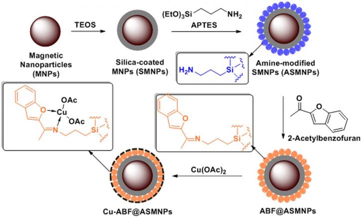 Image for fluorescent gold nanoparticles with ID of: 3258141