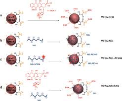 Image for applications of upconversion nanoparticles with ID of: 3258149