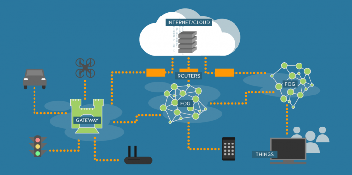 Image for Fog Computing Market , By Solutions, End Use, Application - Global Industry Insights, Trends, Outlook, and Opportunity Analysis, 2018–2026 with ID of: 3262830