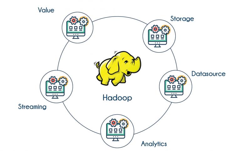 Image for Learn  big data hadoop in Bangalore with ID of: 3265579