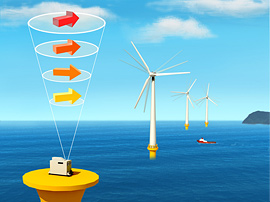 Image for Global Wind Lidar Market 2019 - Evolving Technology, Trends, Key Market segments and Industry Analysis with ID of: 3265784