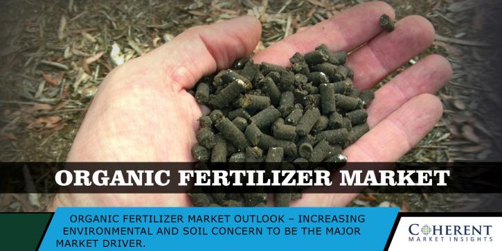 Image for Organic Fertilizers Market, by Functionality, Source, Application, and Geography - Industry Insights till 2025 with ID of: 3267083
