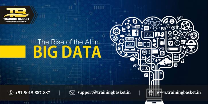 Image for Big Data & Hadoop Training in Noida – Training Basket Noida with ID of: 3267425