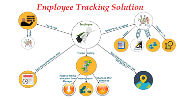 Image for GPS Location Tracking in Delhi Ncr with ID of: 3273579