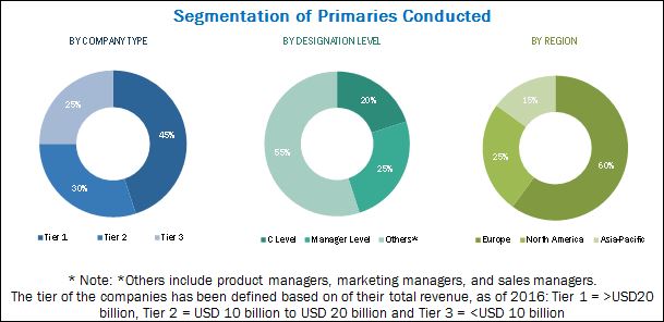 Image for Nuclear Decommissioning Services Market Growth Analysis 2018 to 2025 with ID of: 3273903