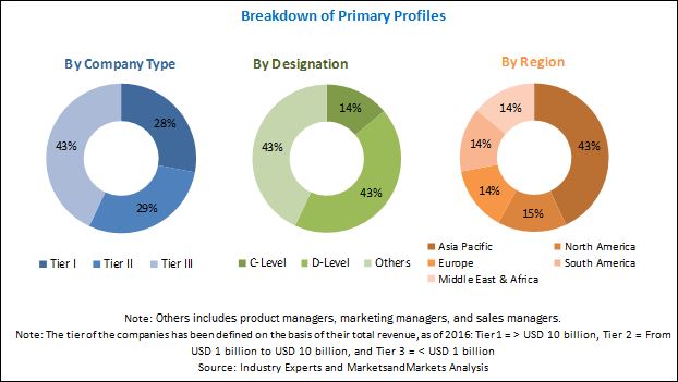 Image for Sand Control System Market Insights and Growth 2018 to 2022 with ID of: 3274102