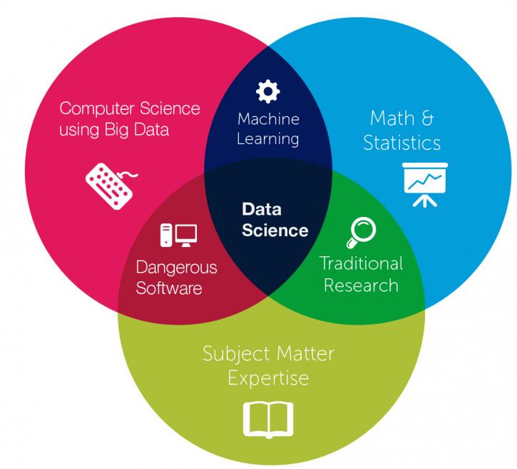 Image for Best data scientist training institute in noida with ID of: 3277637
