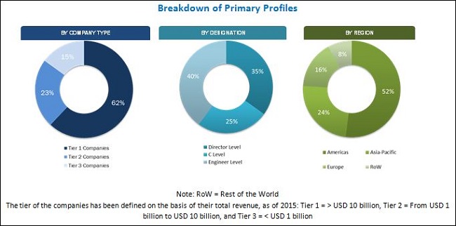 Image for Virtual Power Plant Market Competitive Analysis till 2021 with ID of: 3278205