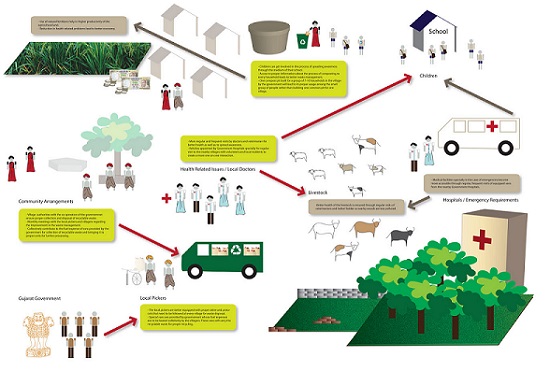 Image for Need for Proper Solid Waste Management Solution in India with ID of: 3285843