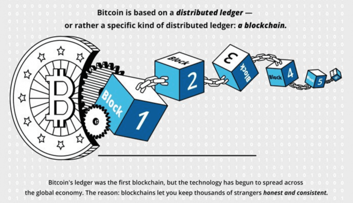 Image for Time jacking attacks issues with Blockchain with ID of: 3287509
