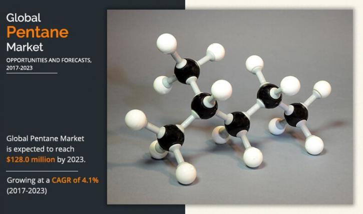 Image for Pentane Market Analysis 2017-2023 :Key Vendors Revenue Figures & Sales Statistics with ID of: 3288554
