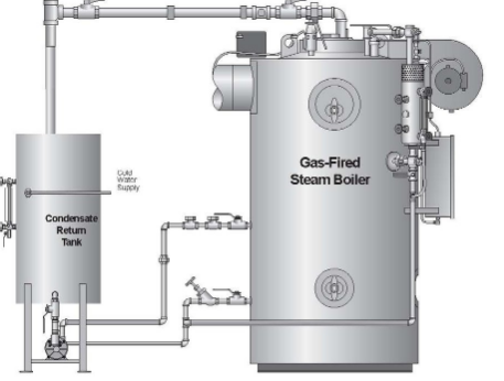 Image for Boiler Engineer 4U with ID of: 3290343