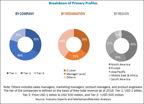 Image for Why Should You Know The Growth of Cryogenic Valve Market with ID of: 3291118