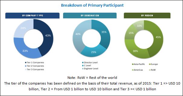 Image for Why Should You Know The Growth of Motor Sales Market with ID of: 3291158