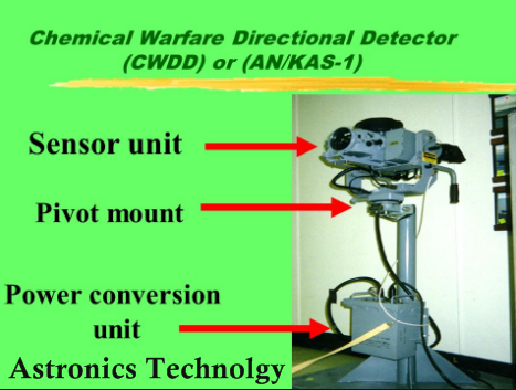 Image for Astronics Technologies - Multi Gas Detector - Contact Angle Measurement with ID of: 3291724