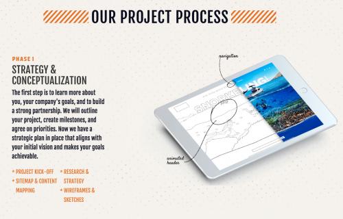 Image for Web Design Marketing with ID of: 3293561
